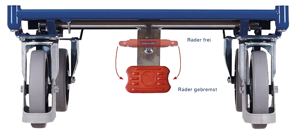 EasySTOP Pedal &ndash; R&auml;der frei / R&auml;der gebremst